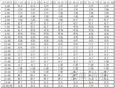 月亮星座换算表
