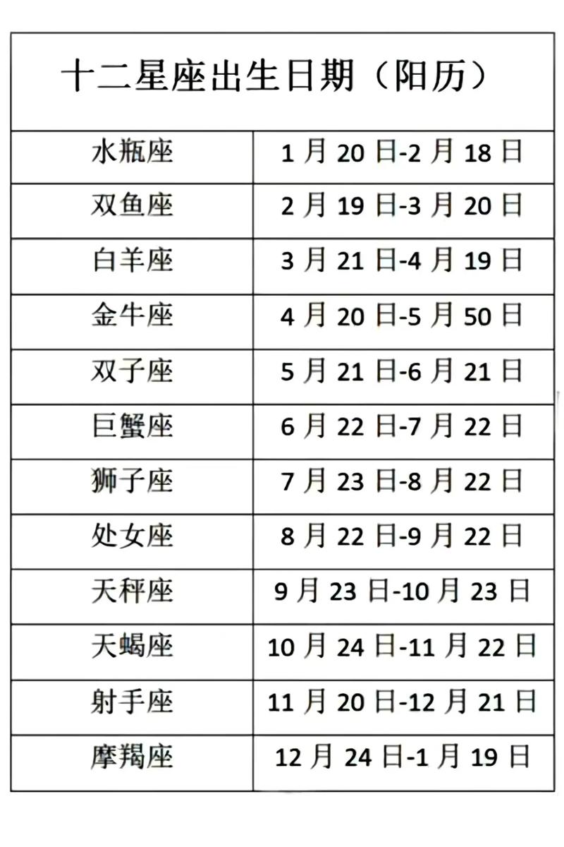 12星座白羊座的命运（十二星座白羊座运势查询）