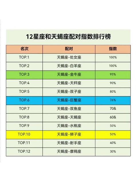 天蝎座和什么星座最配做朋友？天蝎座和什么星座做朋友合得来