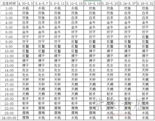 96年5月30双子上升星座是什么?