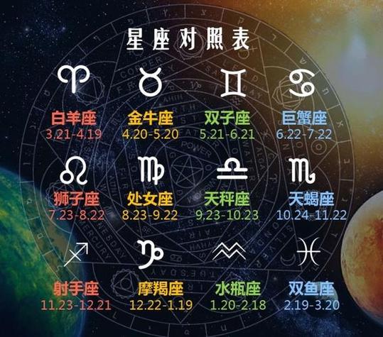 狮子座星座图（狮子座星座图标）