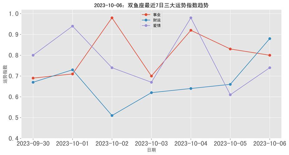 双鱼座今日的星座运势？双鱼座今日星座运势第一星座