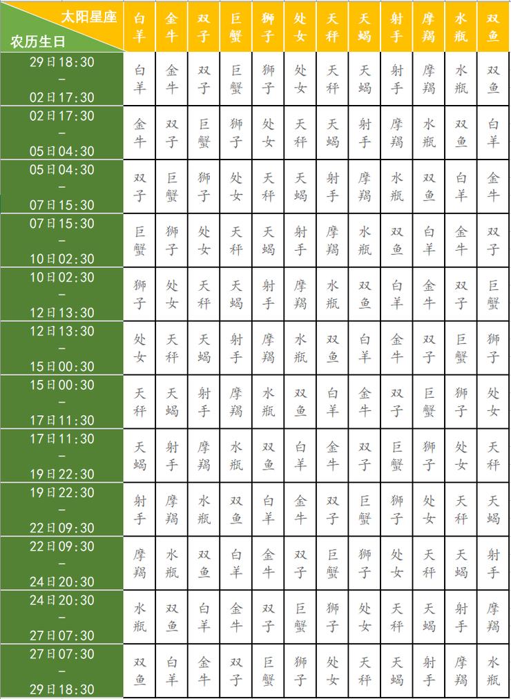 双鱼座对应的月亮星座（双鱼座的月亮星座是什么星座是什么）