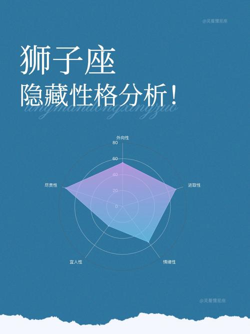 能和狮子座抗衡的星座？能和狮子座抗衡的星座男