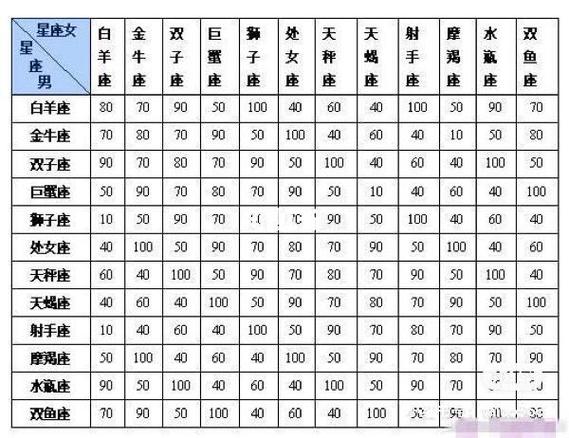 摩羯座唯一的软肋星座？摩羯座是最善良的星座