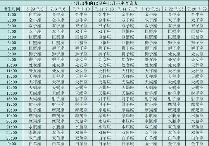 射手座上升星座查询？射手座上升星座查询入口