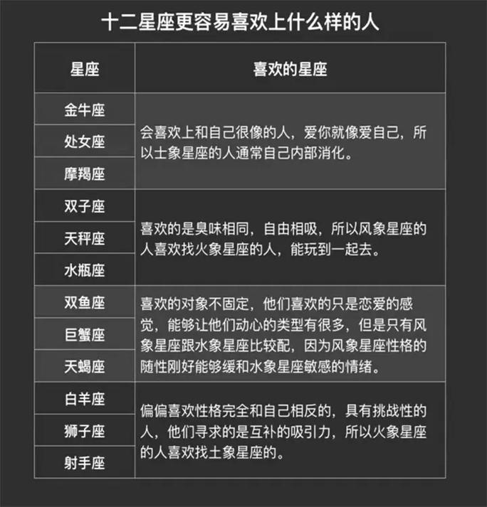 什么星座暗恋白羊座双鱼座，什么星座会喜欢白羊男