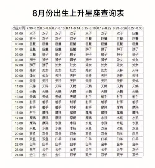 我是巨蟹座,1987年7.6下午5点那我的上升星座是什么呢?