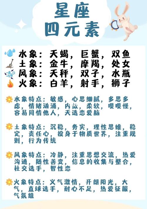 白羊座是火象还是水象