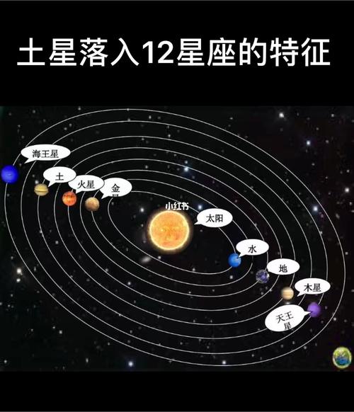 土星落在哪个星座比较好适合落在土象星座?