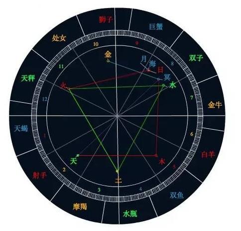 紫微星座运势网,谁知道紫微星座的