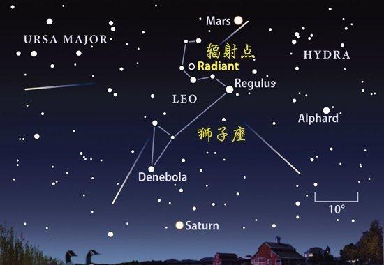 星座是什么?