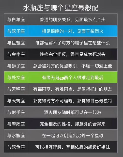 水瓶座的最佳星座配对？水瓶座的最佳配偶是什么座