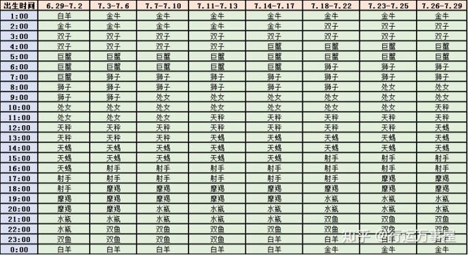 1992年11月25日下午两点多射手座的上升星座是什么?