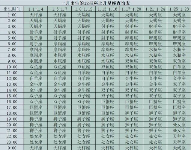 太阳星座在处女,上升星座在巨蟹,月亮星座在天蝎请高人详细解答_百度...