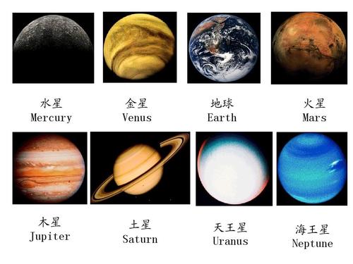 狮子座的太阳,月亮,水星,金星,火星,木星,土星,天王星,海王星,冥王星各...