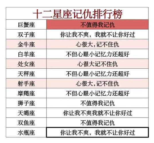 狮子座和12星座的配对表哪一个最合适