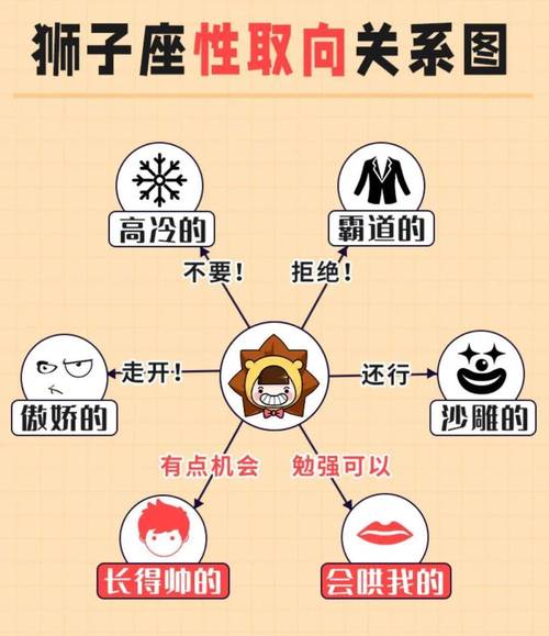 12星座都有哪些星座