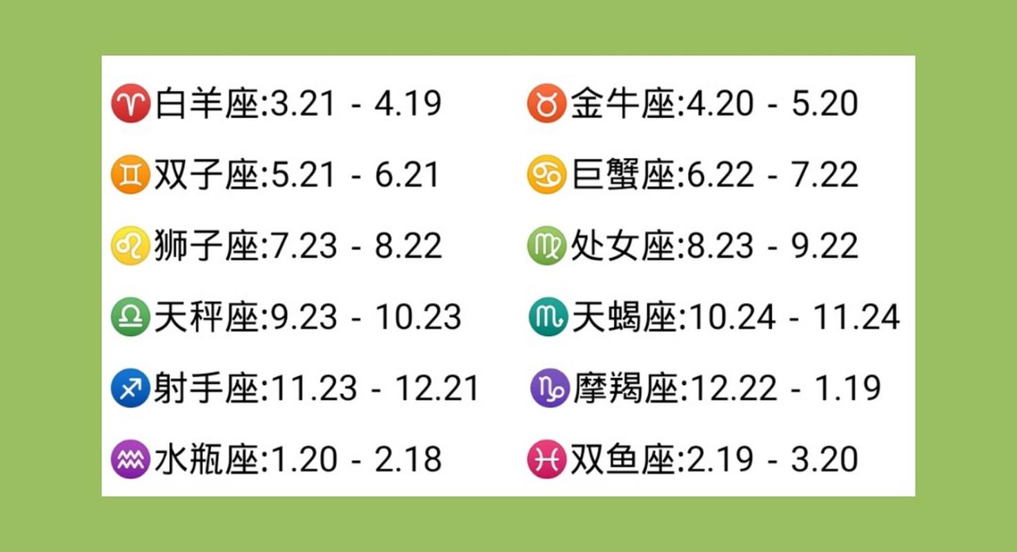 1～12月份星座表