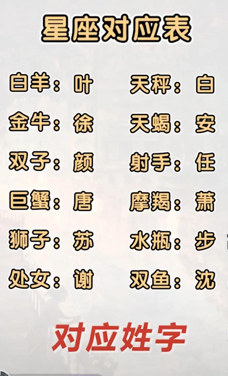 一共有几个星座都叫什么名字