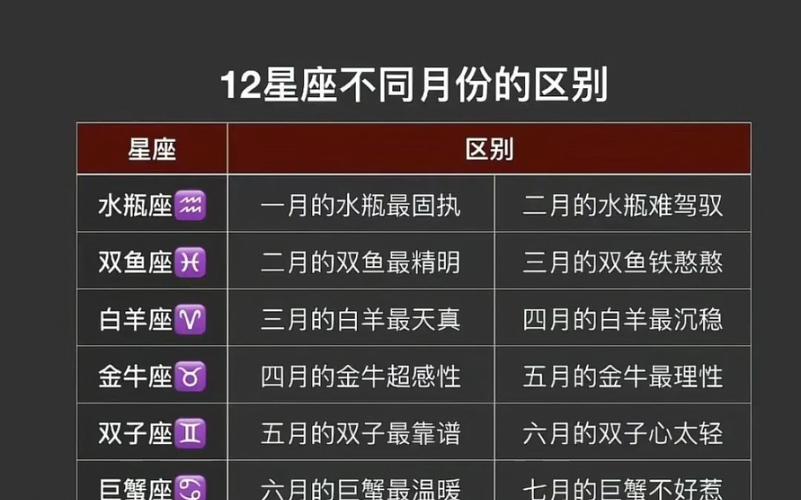 12星座可分为4种什么类型的星座?