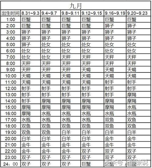 请分析下本位星座水瓶上升星座处女的性格