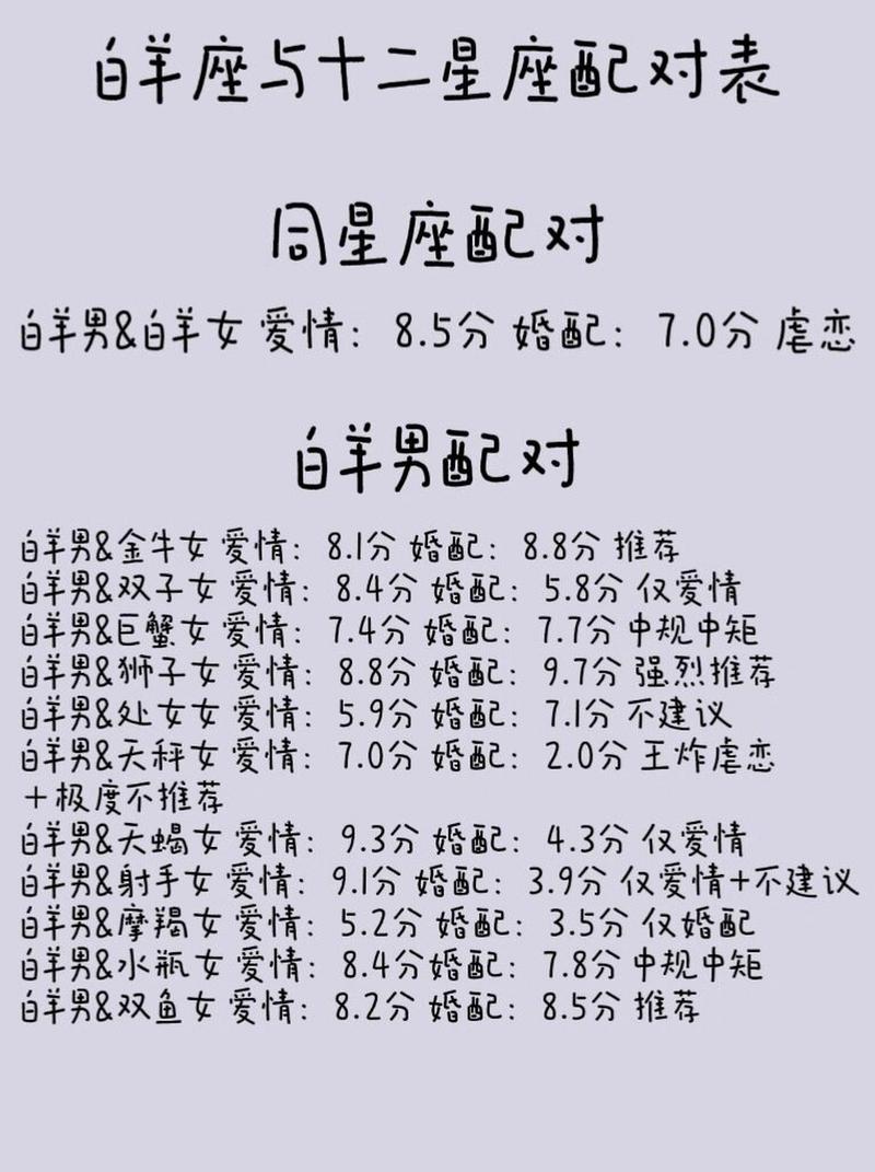 白羊座和狮子座的配对