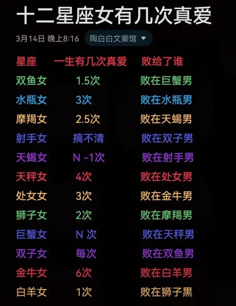 双鱼偏摩羯有什么性格?