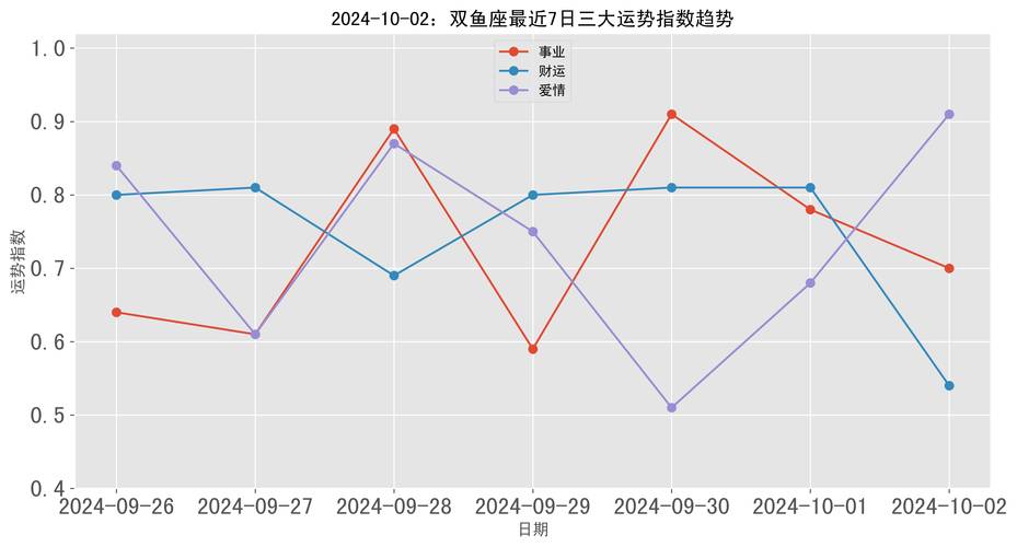 双鱼座2024年十月份的运势