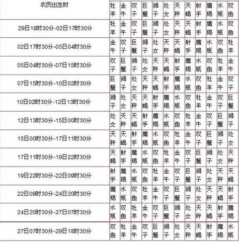 双鱼座太阳月亮上升星座查询,太阳星座,月亮星座和上升星座求查询