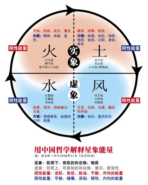 天蝎座属于什么象星座（天蝎座合不来的三大星座）