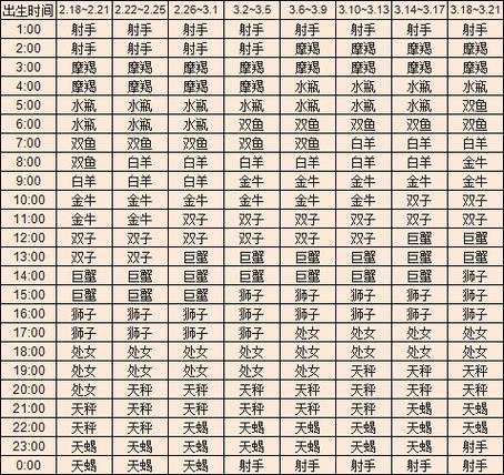 双鱼座上升星座是什么，双鱼座上升星座是什么座的