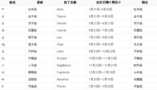 天蝎座合星座？天蝎座相合的星座