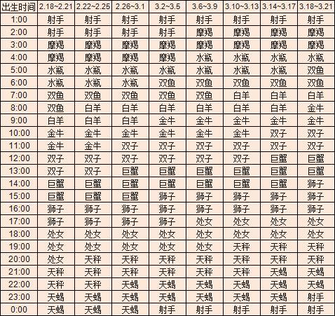 双鱼上升星座查询表,双鱼座的上升星座是什么?