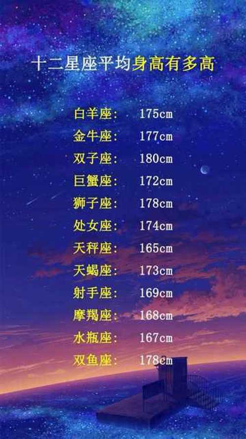 十二星座的理想身高,狮子座女生1.7米,你的是多少呢?