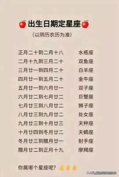 12个星座都有什么星座?