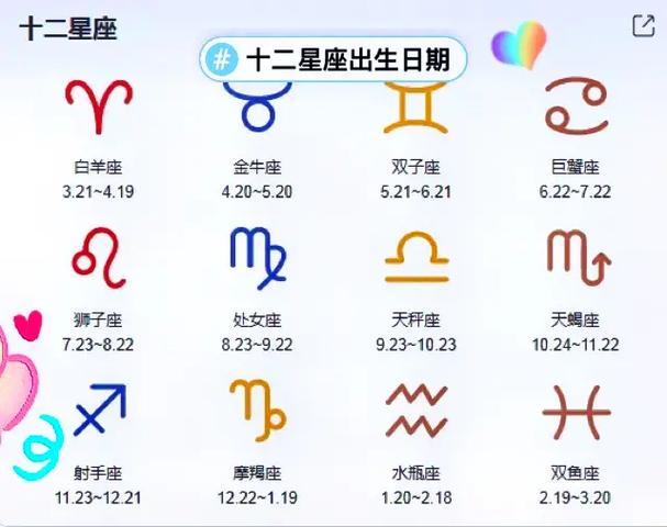 12星座都有哪些星座