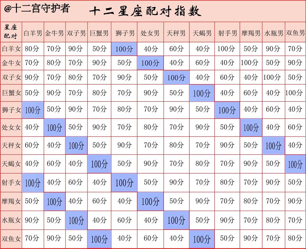 十二星座解析最全版