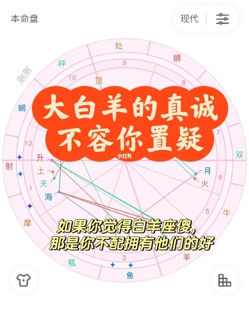 太阳白羊上升双子花心吗