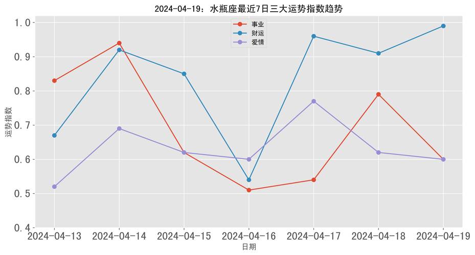 今日运气|今日运势|今日星座运程_佛滔算命网