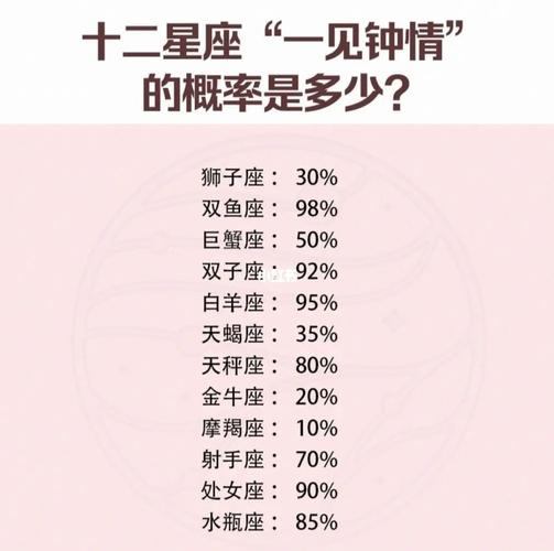 十二星座中,双子座最期待哪种爱情?他们羡慕的感情是哪一种?