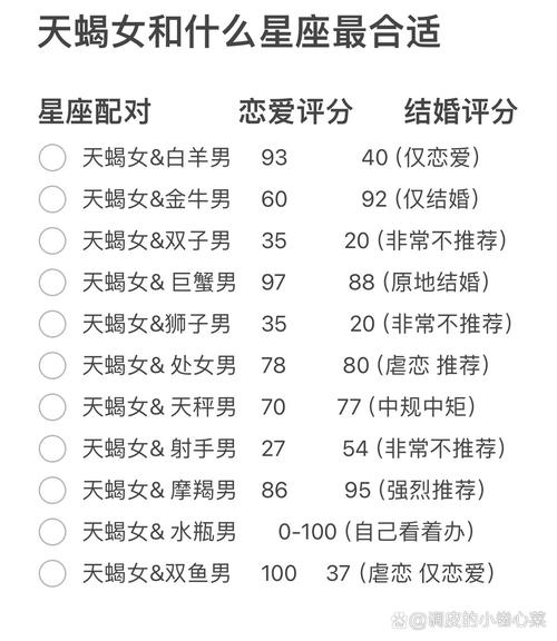 天蝎和其他星座配对指数表,十二星座最佳配对