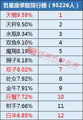 水瓶座从智商在12星座排第几,水瓶座在十二星座中排名多少