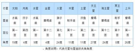 我是巨蟹座,1987年7.6下午5点那我的上升星座是什么呢?