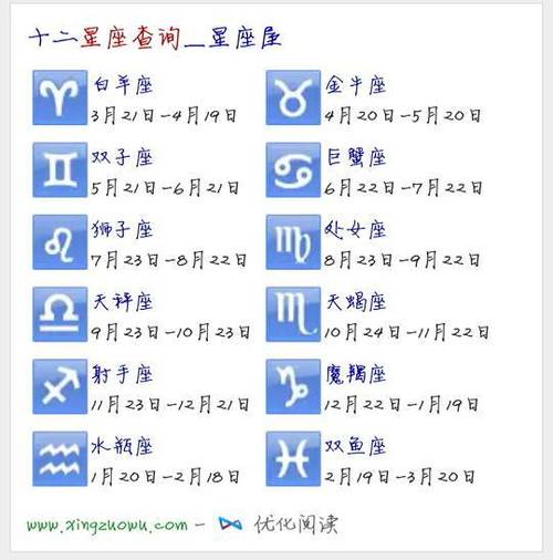 1～12星座月份表