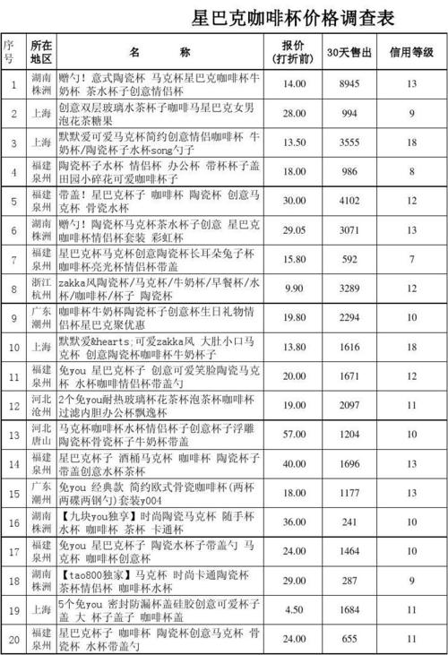 星巴克星座杯巨蟹座？星巴克星座杯2019费用