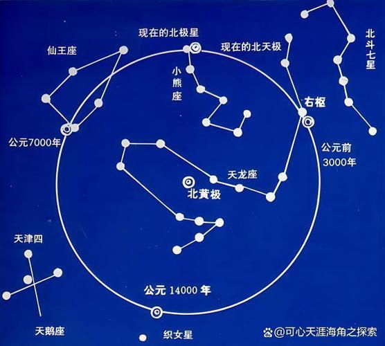 天顶星座和天底星座是什么意思