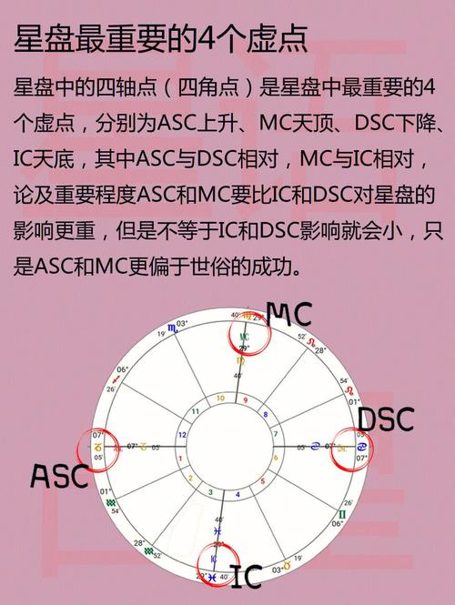 上升星座下降星座查询表,太阳月亮星座怎么看