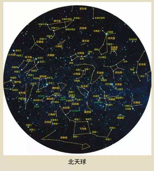 88星座图,有的快快送上!!!