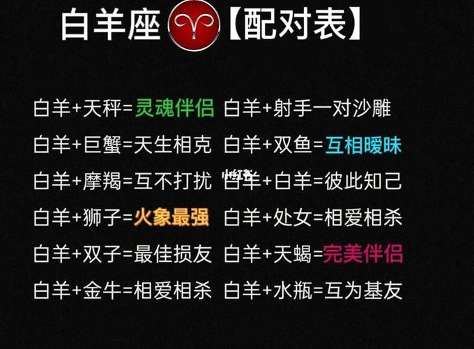 12星座白羊座的爱情，白羊座 爱情观